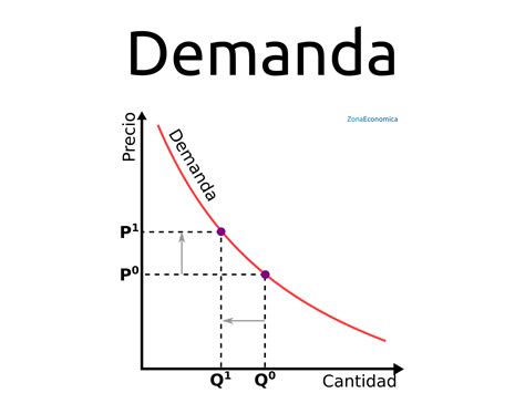 curva de la demanda-4